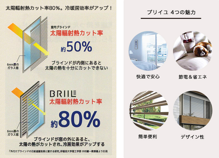 太陽輻射熱カット率80％。冷暖房効率がアップ！